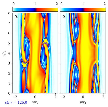 Safety first: Stability and dissipation of line-tied force-free flux tubes in magnetized&nbsp;coronae