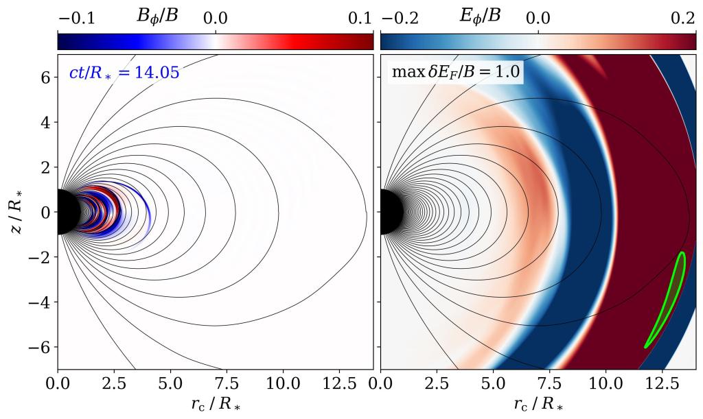 Force-free wave interaction in magnetar magnetospheres: Computational modeling in&nbsp;axisymmetry